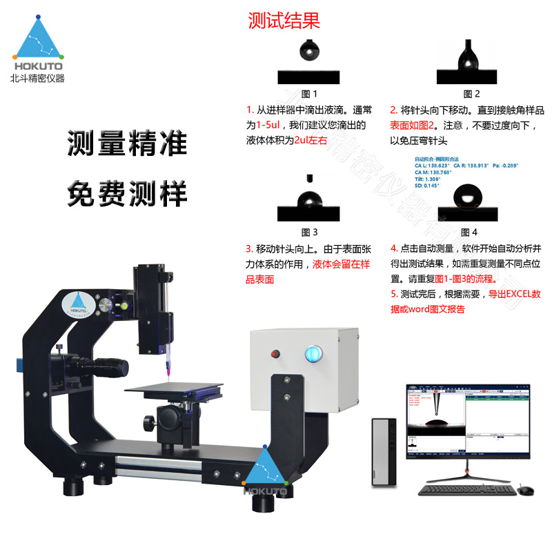 測量超疏水表面接觸角的幾個常見方法